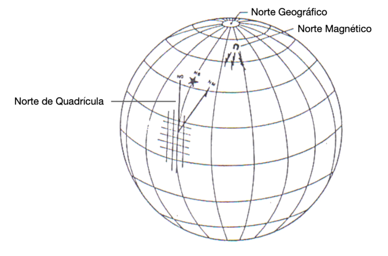 Declinação Magnética